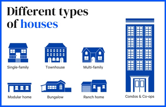 House on sale cleaning rates